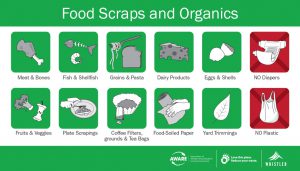 AWARE-FoodScraps-Decal