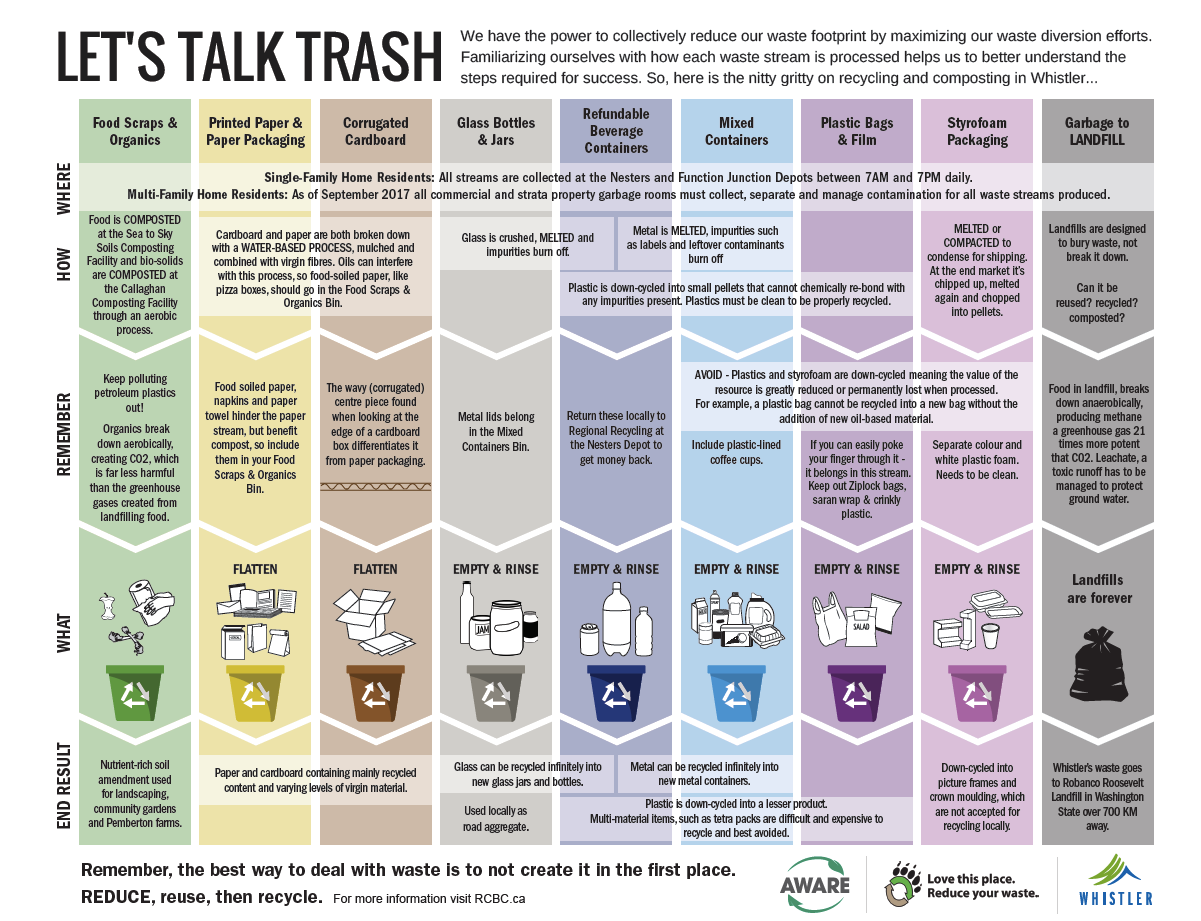 Talk Trash Meaning in English - Use of Talk Trash in A Sentence