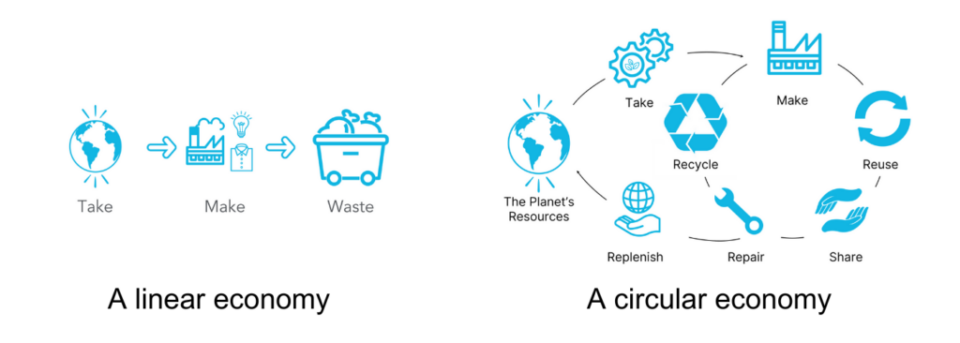 Embracing Circular Economy Month in Whistler: Closing the Loop for a ...